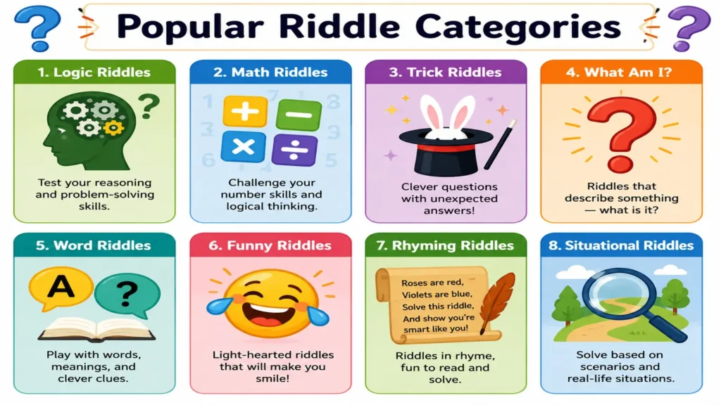 Different types of riddles and puzzles displayed together