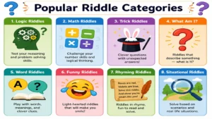 Different types of riddles and puzzles displayed together